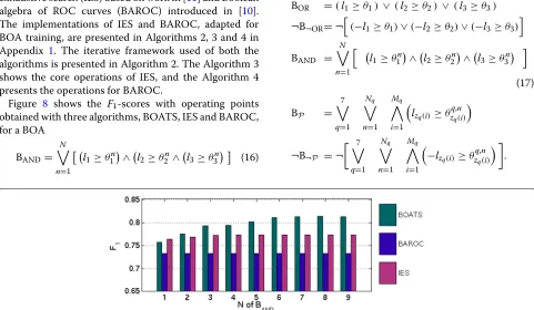 Figure 8obtained with three algorithms, BOATS, IES and BAROC, shows the F1-scores with operating pointsfor a BOA
