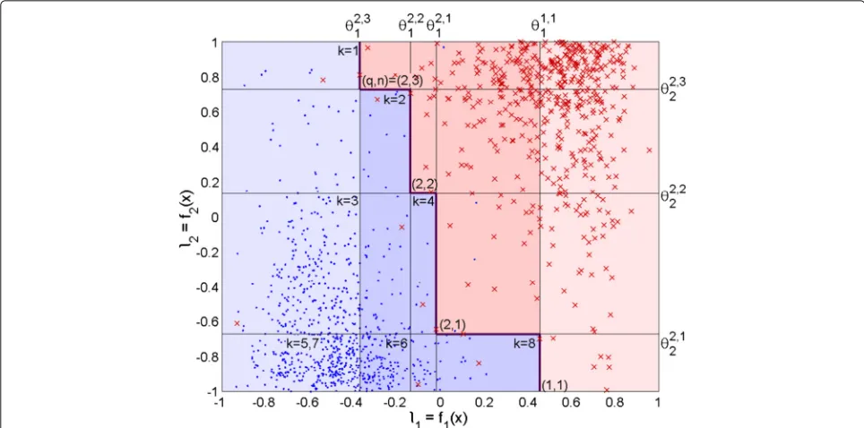Fig. 2 Example of BOA decision boundary. Illustration of classification of MAHNOB Laughter dataset videos with BOA