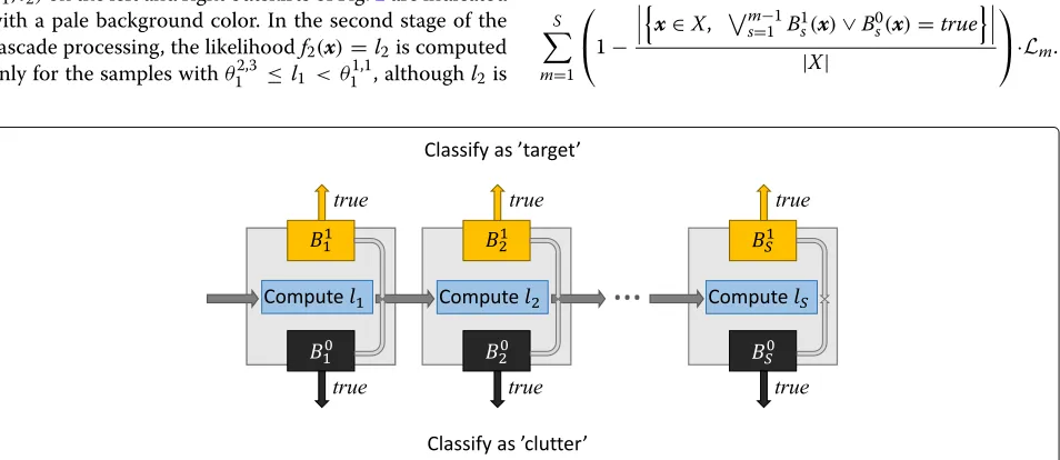 Fig. 3 BOA cascade. Classification process with BOA classification cascade. At each stagefunction ( s of the cascade new target likelihood score fs(x) = ls iscomputed and either classification is made, or next stage is entered