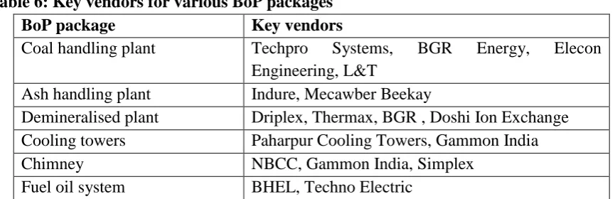 Table 6: Key vendors for various BoP packages BoP package Key vendors 