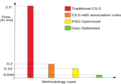 Fig 6.10 Ram Consumption
