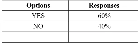 Table 4. Responses towards small claims discouragement 