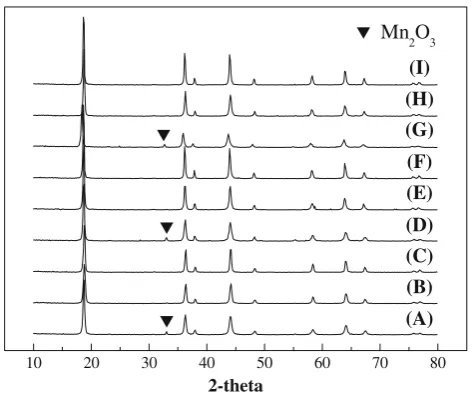 Fig. 2 XRD patterns of LiMn2O4–yBry: (A) LiMn2O4 calcinated at600 �C; (B) LiMn2O4 calcinated at 700 �C; (C) LiMn2O4 calcinatedat 800 �C; (D) LiMn2O3.95Br0.05 calcinated at 600 �C; (E) LiMn2O3.95Br0.05 calcinated at 700 �C; (F) LiMn2O3.95Br0.05 calcinated at800 �C; (G) LiMn2O3.90Br0.10 calcinated at 600 �C; (H) LiMn2O3.90Br0.10 calcinated at 700 �C; (I) LiMn2O3.90Br0.10 calcinated at800 �C