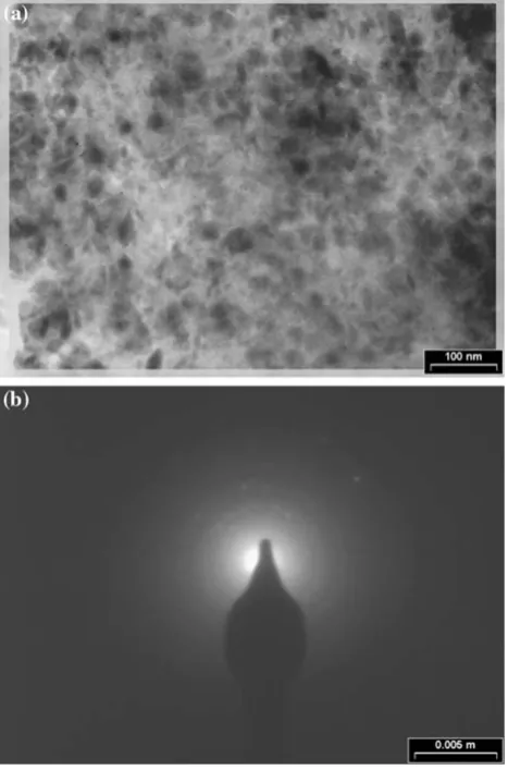 Fig. 3 aHighresolutiontransmissionelectronmicroscope(HRTEM), and b selected area electron diffraction (SAED)