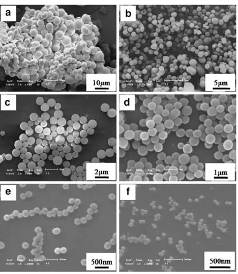 Fig. 1 SEM images of colloidal carbon spheres produced by the one-step approach by heating at 180 �C for 4 h under various concentra-tions: a 1.5 M, b 1.0 M, c 0.6 M, d 0.4 M, e 0.2 M, and f 0.1 M