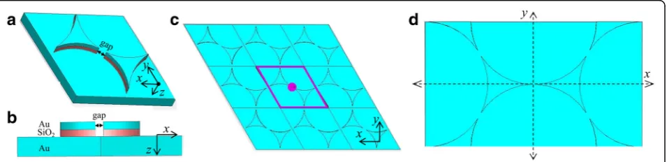 Fig. 1 Schematic of MIM structure sensor. a Perspective view. b Cross-sectional view. c, d Top view