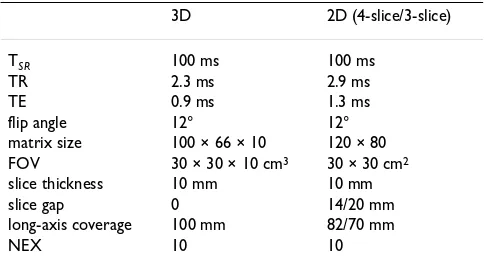 Table 1: Imaging parameters of 3D and 2D multi-slice scans