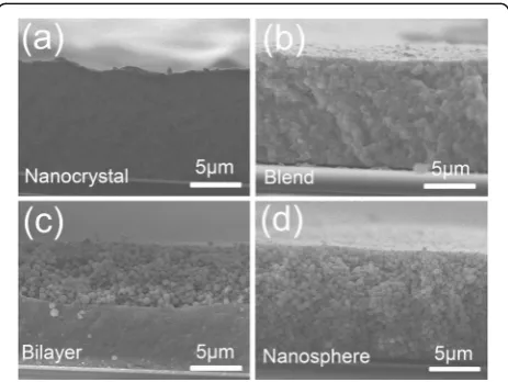 Fig. 1 The SEM images of microstructured coatings: a nanocrystalcoating, b blend coating, c bilayer coating, and d nanospherecoating