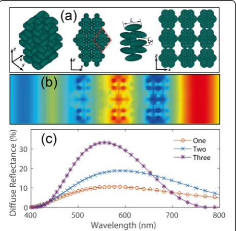 Fig. 3 The a, b SEM, c, d TEM, and e high-resolution TEM images ofthe nanosphere coating