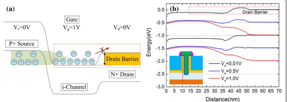 Fig. 11b, it is easy to find that the output impedance of