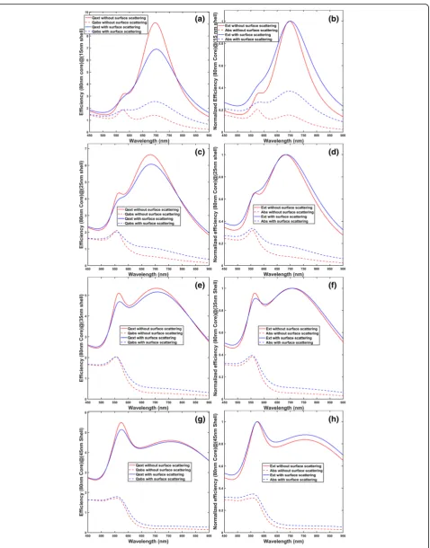 Fig. 1 (See legend on next page.)