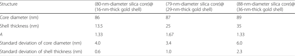 Fig. 4 Comparisons between measured and calculated absorption spectrums with and without consideration of surface scattering of conduction electrons