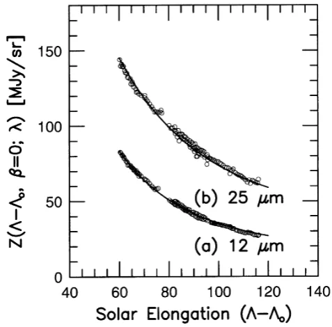 Fig. 1. Geometry involved in the IR brightness integral.