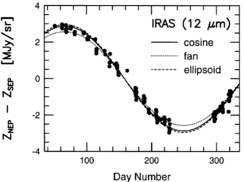 Fig. 5.The observed annual variation of the peak brightness latitude iscompared with that from the model calculation