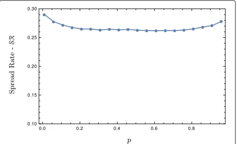 Fig. 11 SR for the tanh map as a function of the parameter r