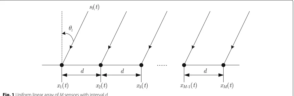 Fig. 1 Uniform linear array of M sensors with interval d