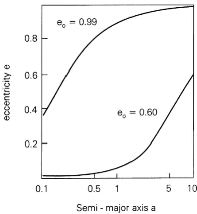 Fig. 1.Average polarization (left hand side) and average geometric albedo at 90◦ scattering angle (right hand side) of interplanetary dust close to theecliptic plane derived from Zodiacal light and F-corona data (from Mann, 1997).
