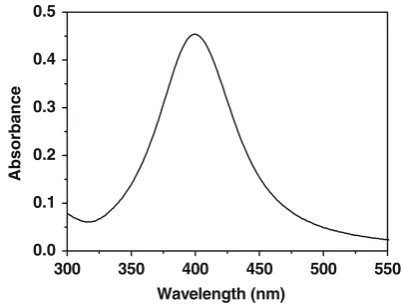 Fig. 1 The surface-plasmon absorbance spectrum of starch-stabilizedAg nanoparticles
