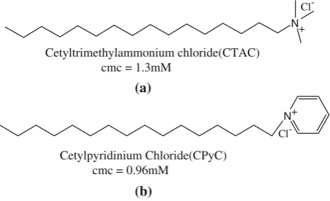 Fig. 1 Molecular structure of (a) CTAC and (b) CPyC