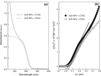 Fig. 2 (of as-prepared ZnSnanoparticles in aqueousmicellar solution CTAC andCPyC. (plots for the determination ofthe band gap of ZnSa) Absorption spectrab) Respective Taucnanoparticles