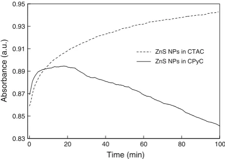 Fig. 9 UV absorbance of as-prepared ZnS nanoparticles in aqueoussolution of CTAC and CPyC measured at 294 nm as function of time