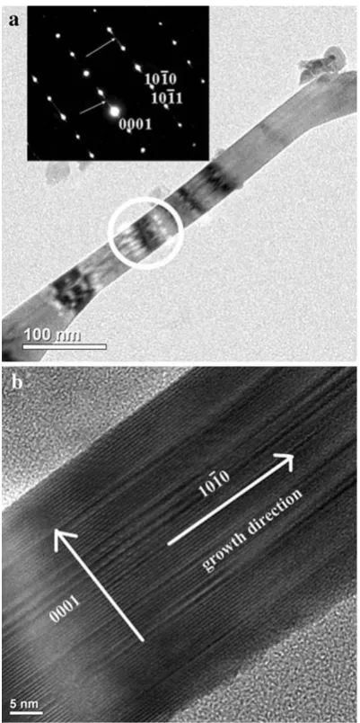 Fig. 5 a TEM image of ZnO nanowire annealed at 500Fig. �C for 5 h inAr and air mixed gas stream for 5 h, inset shows the SAED pattern ofthe circled area in Fig