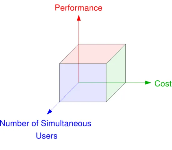 Figure 1.1: Visualisation Space