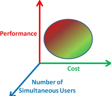 Figure 1.3: Single Visualisation Pipeline