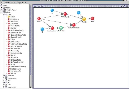 Figure 2.2: WebCom-G IDE. Image courtesy of Dr. Eamonn Kenny of the author’shost research group.