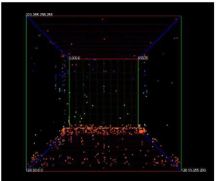 Figure 2.20: Image taken from Interactively combining 2D and 3D visualisation fornetwork traﬃc monitoring [140]
