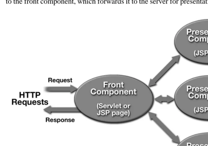 Figure 4.1Web Component Roles