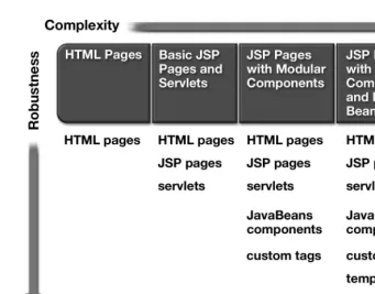 Figure 4.3Application Designs