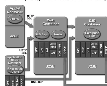 Table 2.1J2EE Required Standard Extension APIs