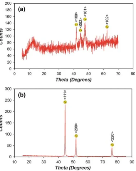 Fig. 5 Elemental qualitative analysis of the samples by energydispersive X-ray spectroscopy (EDXS)