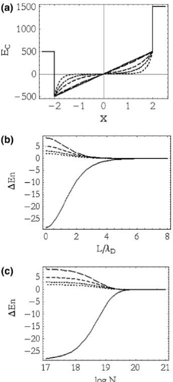Fig. 2 a Proﬁle of a QW conduction band with a ES-shieldeddensityVpolarization ﬁeld for characteristic shielding distance (Debye length)kD = 8 L, L/2, L/6, L/10, L/20, longer to shorter dash lines