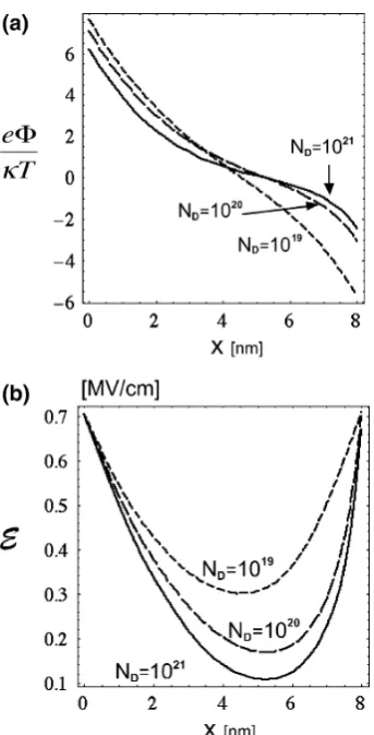 Fig. 10 a Self-consistentvarious carrier densities as marked.shielded potential proﬁles across anL = 8 nm QW for intrinsic polarization ﬁeld Eo ¼ 0.7 MV/cm, for b Corresponding shielded electricﬁeld proﬁles