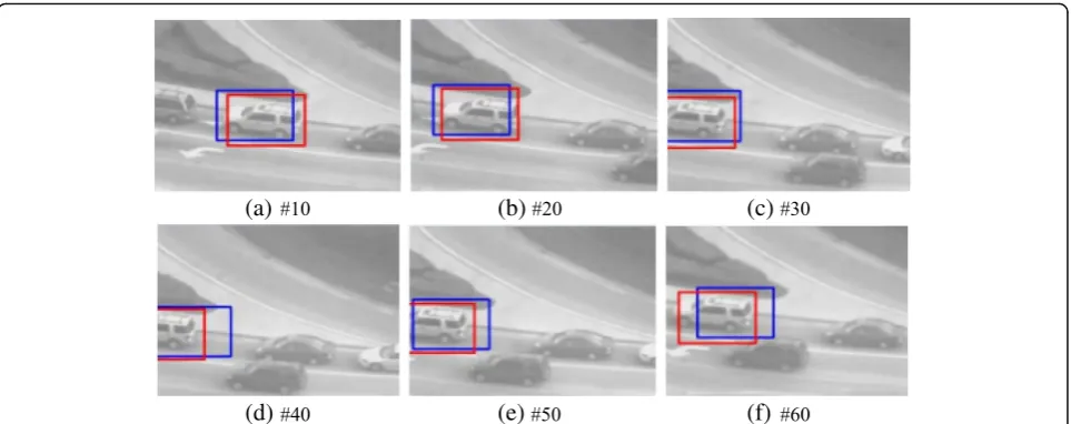 Fig. 13 The tracking error of the first 60 frames