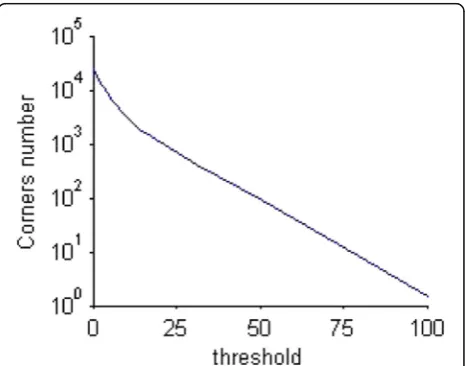 Fig. 4 Sub-regions partition and classifier updating
