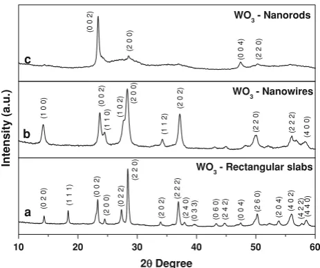Fig. 2 X-ray diffraction spectra of the three different as-preparedWO3 products: a rectangular slab-like structures, b nanowire clusters,and c rod-like samples