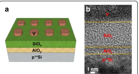 Fig. 1 Device configuration of V/SiOx/AlOy/p++Si. a Schematicdrawing and b TEM image