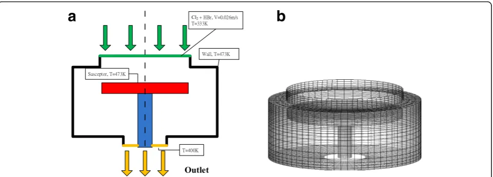 Fig. 2 a The TEM image of the p-type Ge on SOI substrate. b The SIMS and SRP profiles of the in situ boron doped epi-Ge layer on SOI