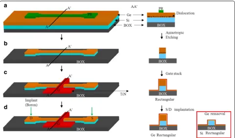 Fig. 7 Simulation of electric potential distribution for plasma etching in the chamber