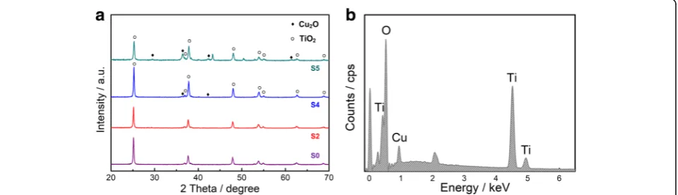Fig. 3 Typical SEM images of pure TiO2 nanotube arrays without modification. a Top view and b side view, indicating the highly ordered verticalalignment structure with open-tube mouth morphology