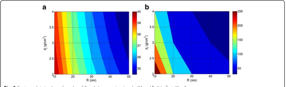 Fig. 2 Contour plots to show the roles of R and df parameters in a ln (N) and b A (m2) at Wf = 2 g