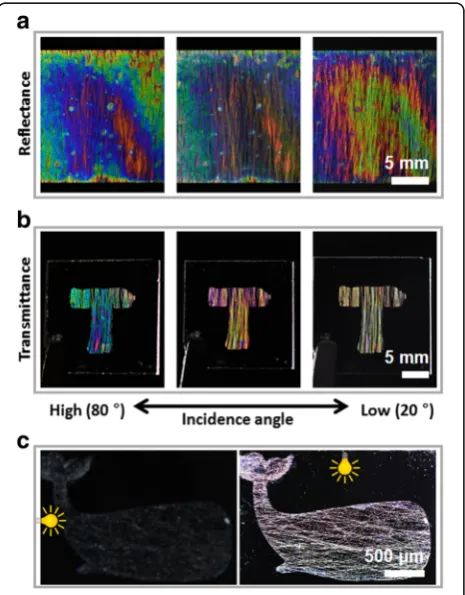 Fig. 4 Change of color of a structural pattern as a function ofincidence angle on a a reflecting substrate and b transparentsubstrate