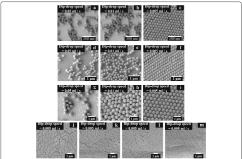 Fig. 2 SEM images of PS NSs with diameter of 100, 200, and 500 nm at the average dip-drop speed of a, d, g 0.05 mL/s; b, e, h 0.01 mL/s; and c,f, i 0.005 mL/s, and the SEM images of PS NSs with 200 nm and average dip-drop speeds of 0.005 mL/s at the region