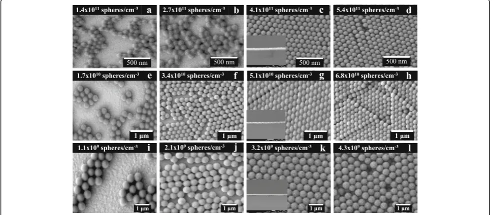 Fig. 3 SEM images of PS NSs with PS NS suspension concentrations of a 1.4 × 1011, b 2.7 × 1011, c 4.1 × 1011, and d 5.4 × 1011 sphere/cm−3 for100-nm PS NSs; e 1.7 × 1010, f 3.4 × 1010, g 5.1 × 1010, and h 6.8 × 1010 sphere/cm−3 for 200-nm PS NSs; and i 1.1