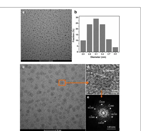 Fig. 1 Preparation of CQDs from lemon juice by hydrothermal treatment