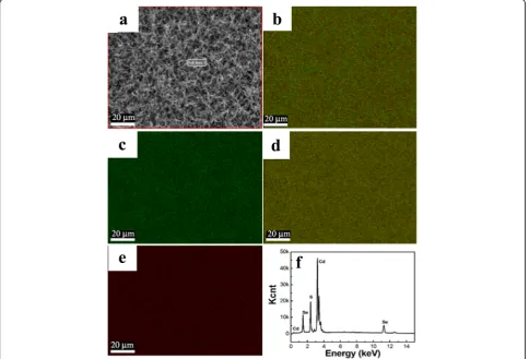 Fig. 3 SEM image and elemental mappings of CdSSe NBs. a SEM. b–e Cd, S, and Se mappings, respectively