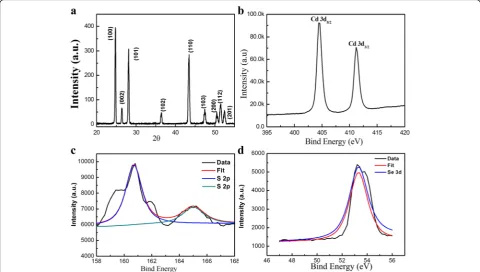 Fig. 4 XRD patterns and XPS spectra of the CdSSe NBs.d a XRD. b XPS spectrum of superposed Cd(3d)